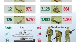 AS vs Iran Kian Memanas, ini Perbandingan Kekuatan Militernya