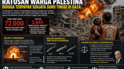 Investigasi Al Jazeera: Ratusan Warga Palestina Diduga Terpapar Senjata Suhu Tinggi di Gaza