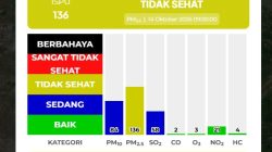 kabut asap di medan