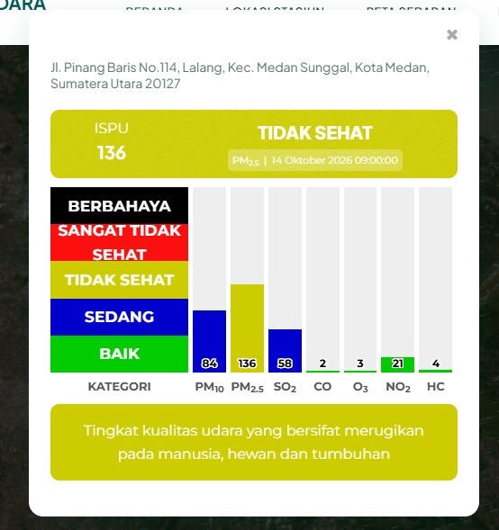 kabut asap di medan
