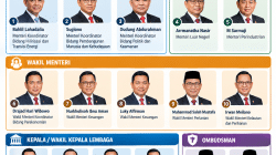 INFOGRAFIS: Daftar Lengkap Reshuffle Kabinet 1 Oktober
