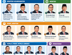 INFOGRAFIS: Daftar Lengkap Reshuffle Kabinet 1 Oktober
